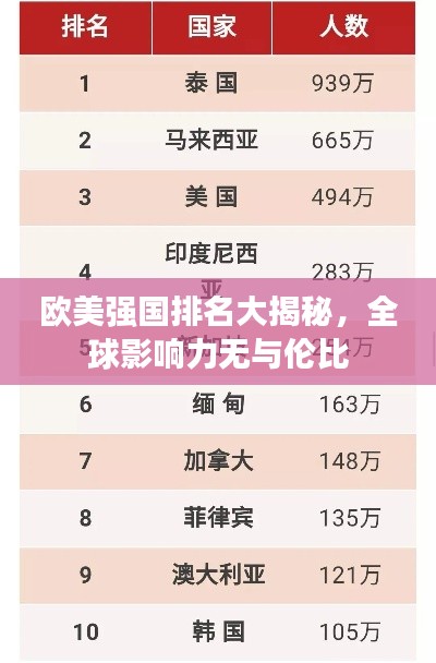 歐美強國排名大揭秘，全球影響力無與倫比