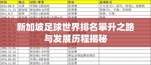 新加坡足球世界排名攀升之路與發(fā)展歷程揭秘