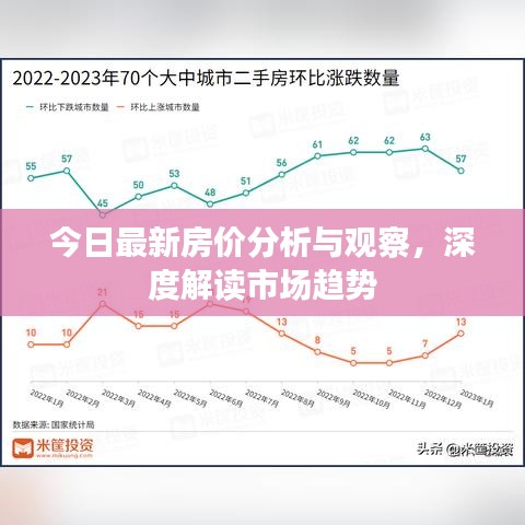 今日最新房?jī)r(jià)分析與觀察，深度解讀市場(chǎng)趨勢(shì)