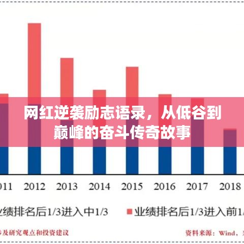 網(wǎng)紅逆襲勵(lì)志語錄，從低谷到巔峰的奮斗傳奇故事