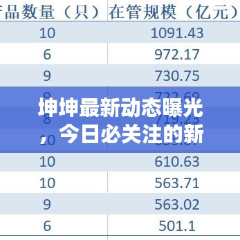 坤坤最新動(dòng)態(tài)曝光，今日必關(guān)注的新聞?lì)^條