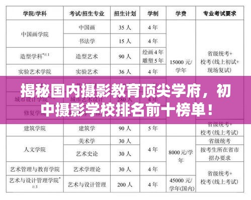 揭秘國內(nèi)攝影教育頂尖學(xué)府，初中攝影學(xué)校排名前十榜單！