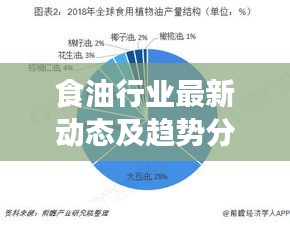 食油行業(yè)最新動(dòng)態(tài)及趨勢分析，揭秘行業(yè)前沿資訊