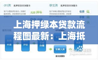 上海押綠本貸款流程圖最新：上海抵押貸款平臺 