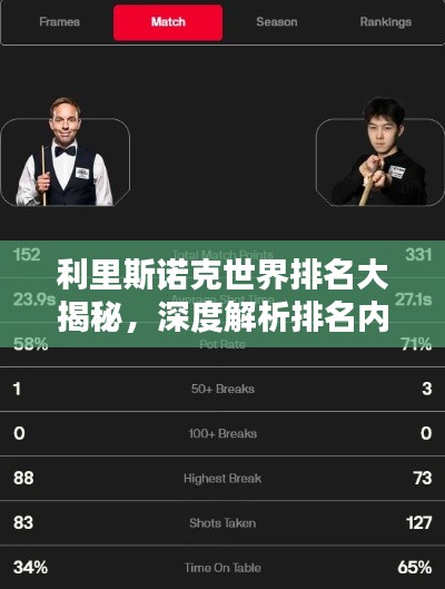 利里斯諾克世界排名大揭秘，深度解析排名內(nèi)幕
