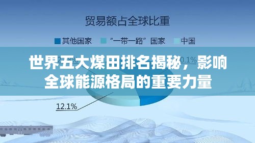 世界五大煤田排名揭秘，影響全球能源格局的重要力量