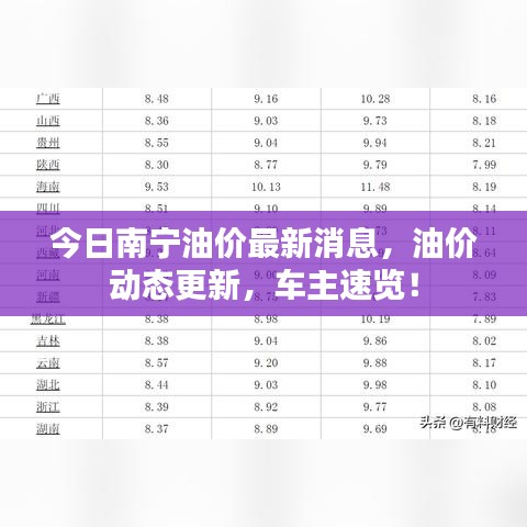 今日南寧油價(jià)最新消息，油價(jià)動(dòng)態(tài)更新，車主速覽！