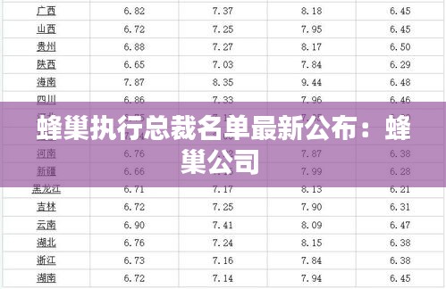 蜂巢執(zhí)行總裁名單最新公布：蜂巢公司 
