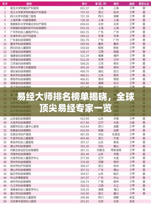 易經(jīng)大師排名榜單揭曉，全球頂尖易經(jīng)專家一覽