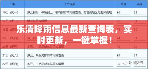 樂清降雨信息最新查詢表，實(shí)時更新，一鍵掌握！