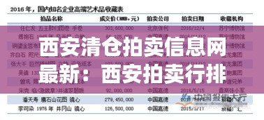西安清倉(cāng)拍賣(mài)信息網(wǎng)最新：西安拍賣(mài)行排行榜 