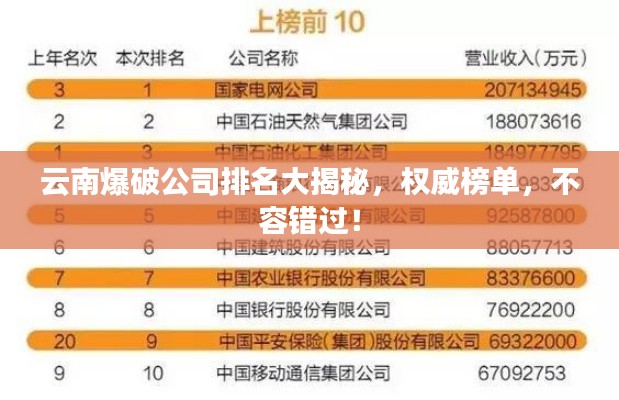 云南爆破公司排名大揭秘，權(quán)威榜單，不容錯過！