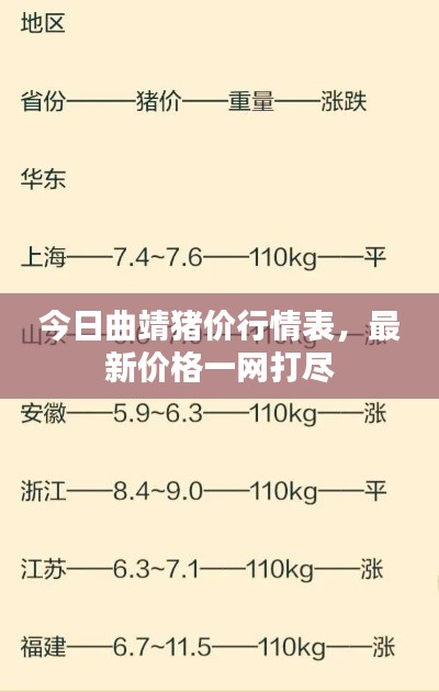 今日曲靖豬價(jià)行情表，最新價(jià)格一網(wǎng)打盡