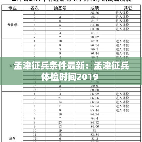 孟津征兵條件最新：孟津征兵體檢時間2019 