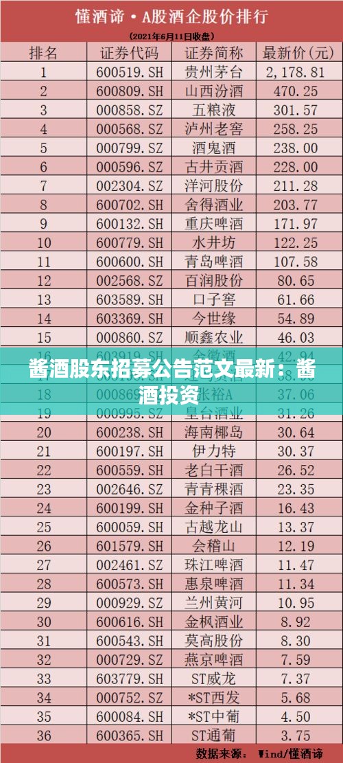醬酒股東招募公告范文最新：醬酒投資 
