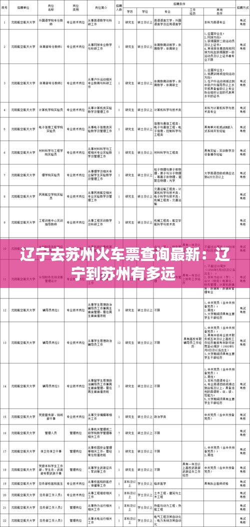 遼寧去蘇州火車票查詢最新：遼寧到蘇州有多遠(yuǎn) 