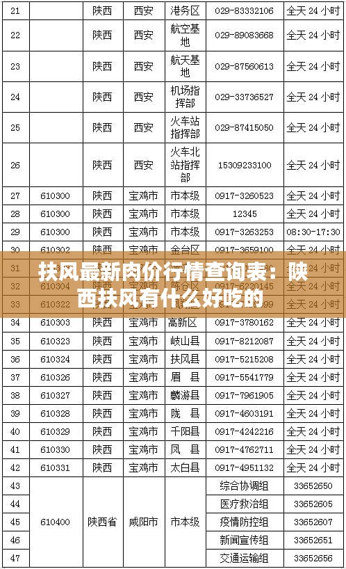 扶風(fēng)最新肉價行情查詢表：陜西扶風(fēng)有什么好吃的 
