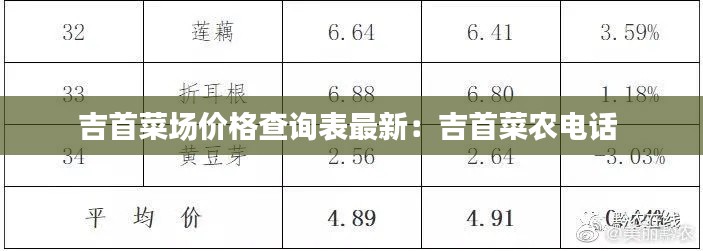 吉首菜場價格查詢表最新：吉首菜農(nóng)電話 