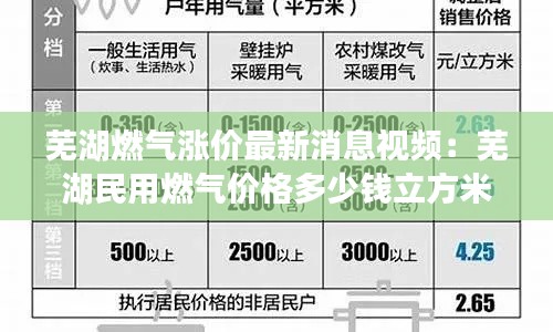 蕪湖燃?xì)鉂q價(jià)最新消息視頻：蕪湖民用燃?xì)鈨r(jià)格多少錢立方米 