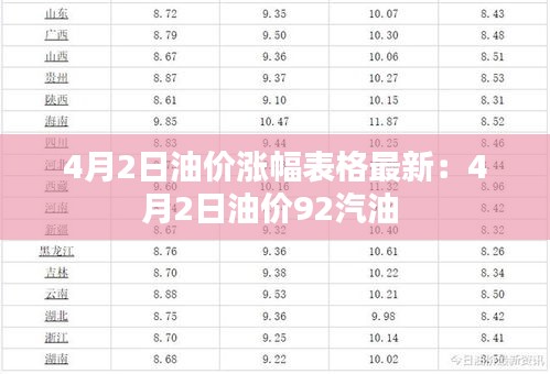 4月2日油價漲幅表格最新：4月2日油價92汽油 