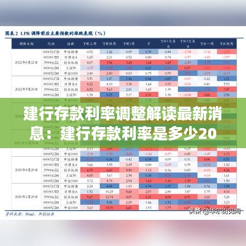 建行存款利率調整解讀最新消息：建行存款利率是多少2021 