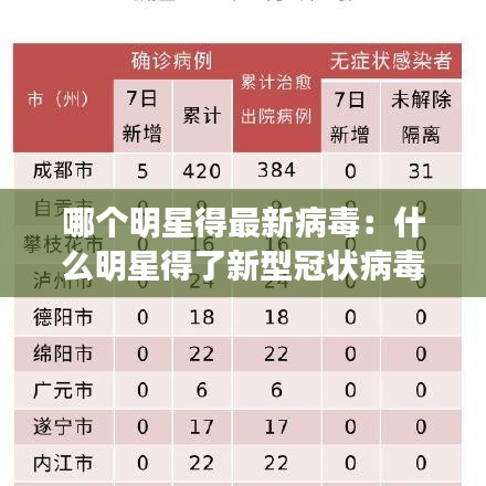 哪個(gè)明星得最新病毒：什么明星得了新型冠狀病毒 