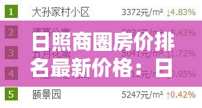 日照商圈房?jī)r(jià)排名最新價(jià)格：日照房?jī)r(jià)排行榜 