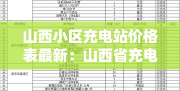 山西小區(qū)充電站價格表最新：山西省充電樁補貼標(biāo)準 