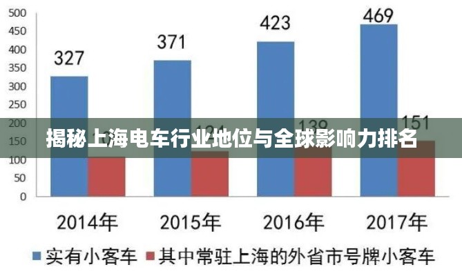 揭秘上海電車行業(yè)地位與全球影響力排名