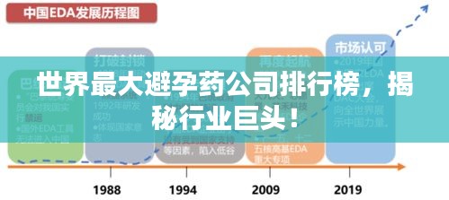 世界最大避孕藥公司排行榜，揭秘行業(yè)巨頭！