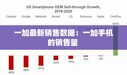 一加最新銷售數(shù)據(jù)：一加手機的銷售量 
