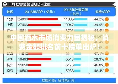 中國(guó)酒水市場(chǎng)消費(fèi)力量揭秘，消費(fèi)金額排名前十榜單出爐！