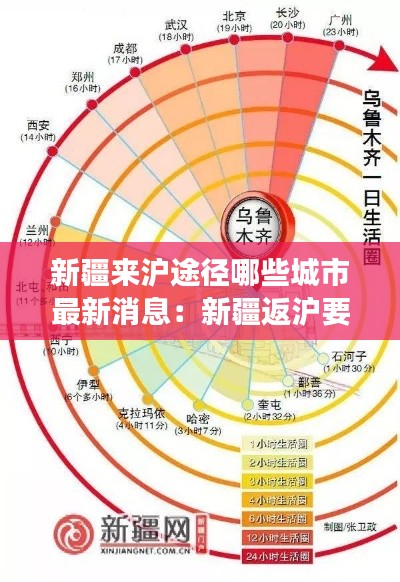 新疆來滬途徑哪些城市最新消息：新疆返滬要隔離嗎? 