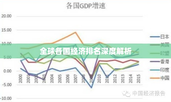 全球各國(guó)經(jīng)濟(jì)排名深度解析