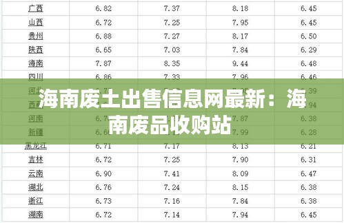 海南廢土出售信息網(wǎng)最新：海南廢品收購(gòu)站 
