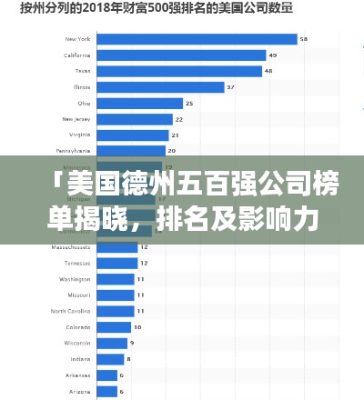 「美國德州五百強公司榜單揭曉，排名及影響力一覽」