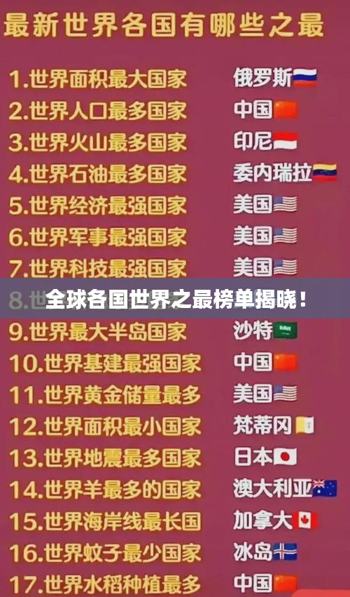 全球各國(guó)世界之最榜單揭曉！