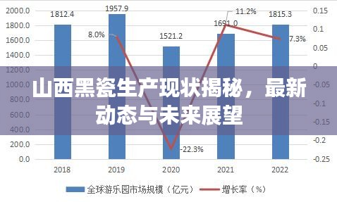 山西黑瓷生產(chǎn)現(xiàn)狀揭秘，最新動(dòng)態(tài)與未來展望