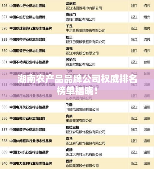 湖南農(nóng)產(chǎn)品品牌公司權(quán)威排名榜單揭曉！