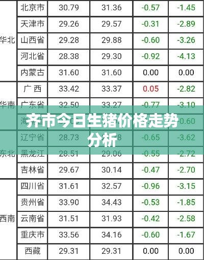 齊市今日生豬價(jià)格走勢分析