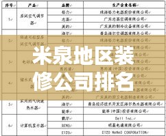 米泉地區(qū)裝修公司排名揭曉，行業(yè)內(nèi)佼佼者一覽