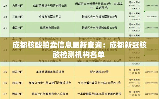 成都核酸拍賣信息最新查詢：成都新冠核酸檢測機(jī)構(gòu)名單 