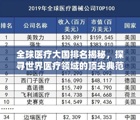全球醫(yī)療大國排名揭秘，探尋世界醫(yī)療領域的頂尖典范