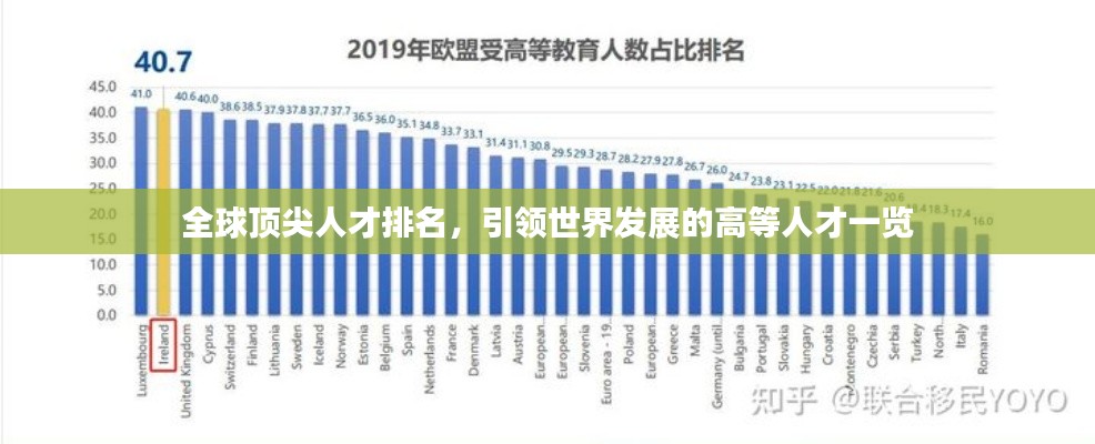 全球頂尖人才排名，引領(lǐng)世界發(fā)展的高等人才一覽