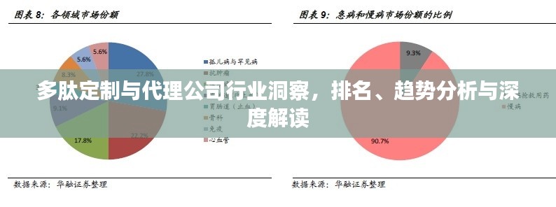 多肽定制與代理公司行業(yè)洞察，排名、趨勢(shì)分析與深度解讀
