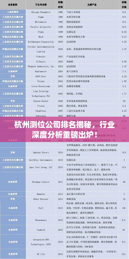 杭州測位公司排名揭秘，行業(yè)深度分析重磅出爐！