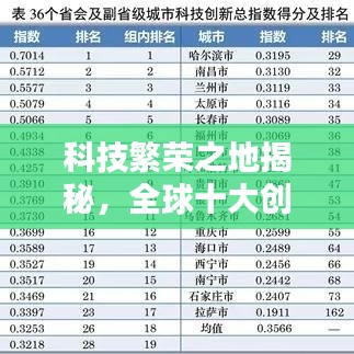科技繁榮之地揭秘，全球十大創(chuàng)新城市排名榜單揭曉！