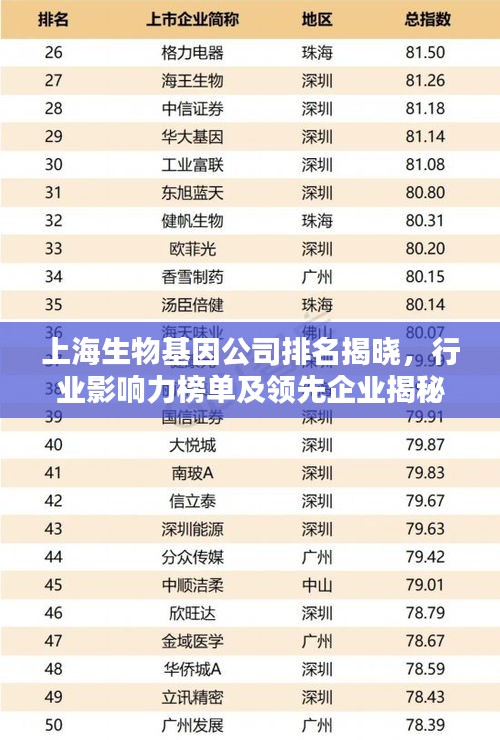 上海生物基因公司排名揭曉，行業(yè)影響力榜單及領(lǐng)先企業(yè)揭秘