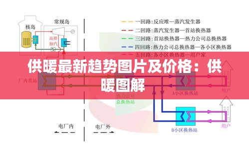 供暖最新趨勢圖片及價格：供暖圖解 