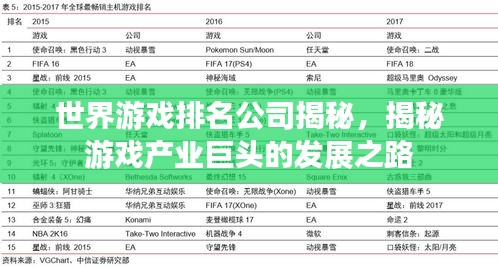 世界游戲排名公司揭秘，揭秘游戲產(chǎn)業(yè)巨頭的發(fā)展之路